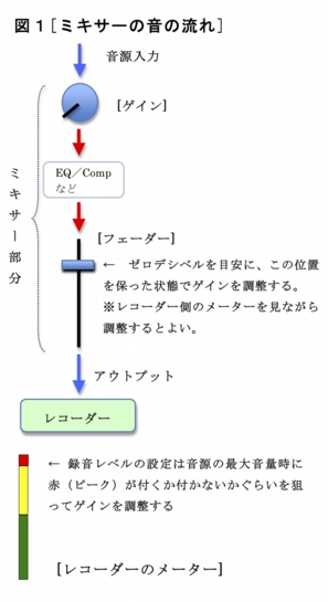 ゲインとフェダー図１.jpg