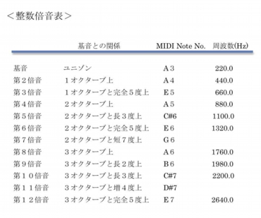 整数倍音表.jpg