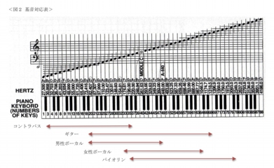 図２_基音対応表New.jpg